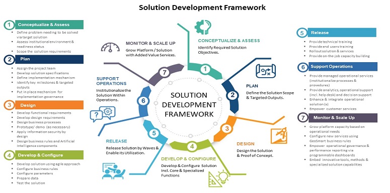 Roadmap – The GPC Group